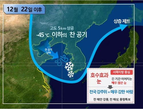 22일 이후 기압계 모식도. 기상청 제공