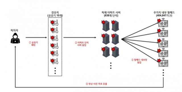 자료=경찰청