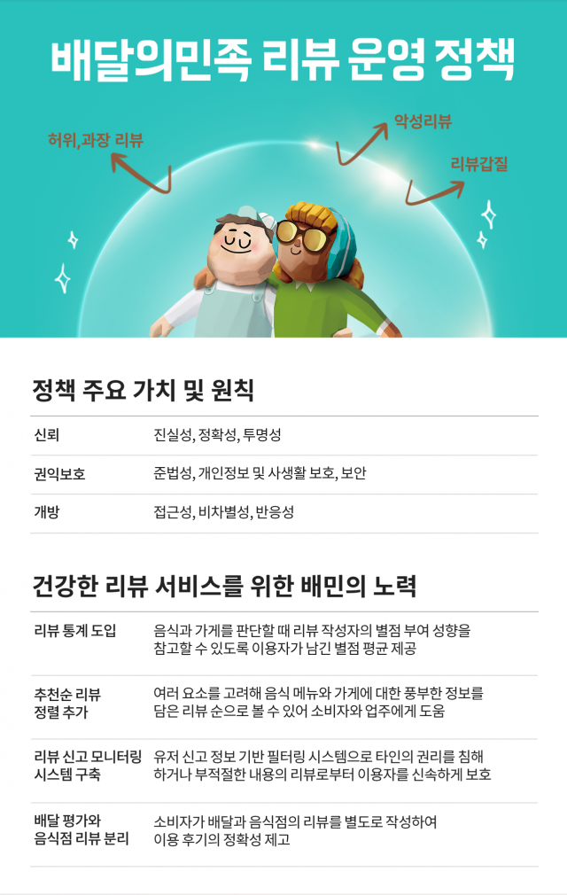 배달의민족이 국제표준을 반영해 수립한 새로운 리뷰 운영 정책 관련 이미지/사진 제공=우아한형제들