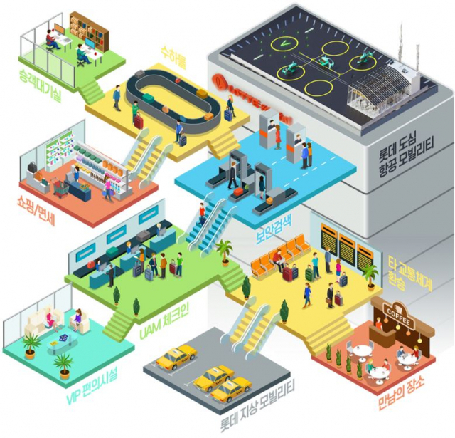 롯데건설, UAM 버티포트 기술 개발 추진