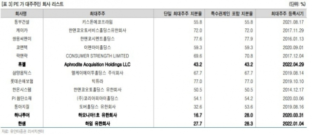 ‘PE 최대주주, 휴젤·한샘·하나투어’ M&A 속도전…의무공개매수제 도입, 시장 꿈틀