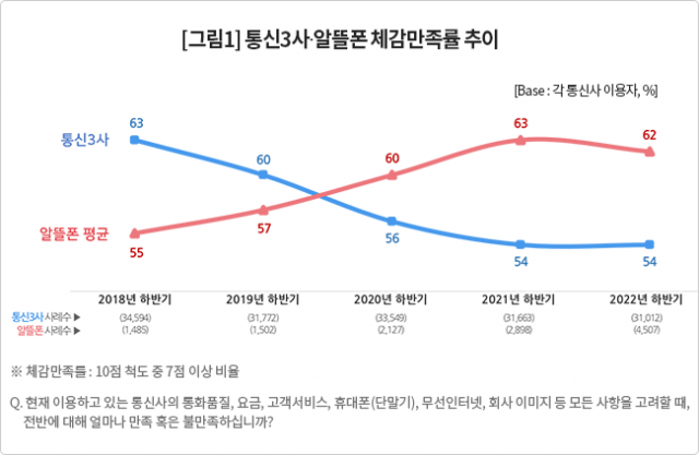 사진제공=컨슈머인사이트