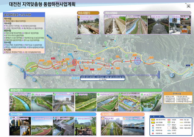 대전천 지역맞춤형 통합하천사업계획. 사진제공=대전시