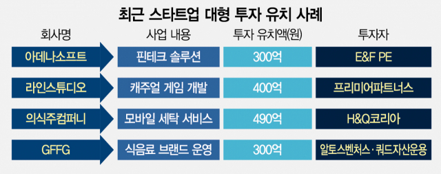 [시그널] 투자 혹한기 뚫고…'히든챔피언'엔 뭉칫돈