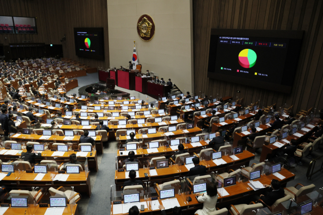8일 국회에서 열린 본회의에서 의원들이 한국전력공사법 일부개정법률안 표결 결과를 지켜보고 있다. / 연합뉴스