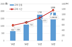 국립종자원 올해 전문실습 43개과정 운영