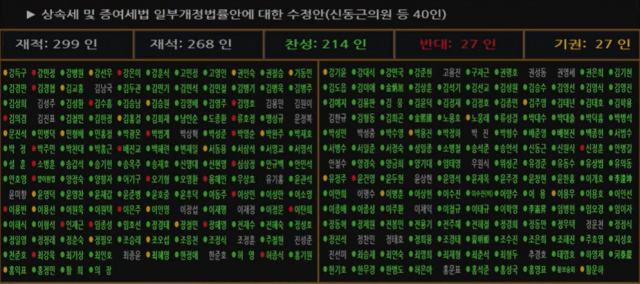 국회, 상속세법 개정…'가업상속공제' 최대 600억