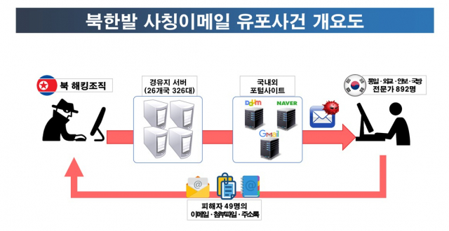 /자료제공=경찰청