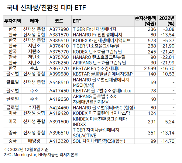 '주식 폭망에 부부싸움 하셨지요…이 '상품' 뜬다' [코주부]