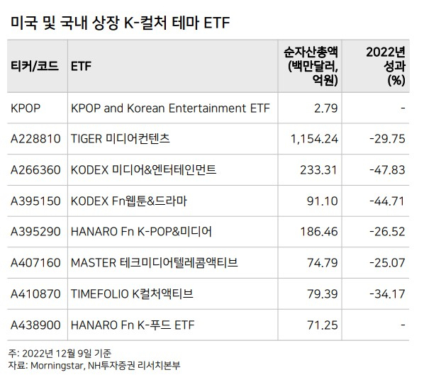 '주식 폭망에 부부싸움 하셨지요…이 '상품' 뜬다' [코주부]