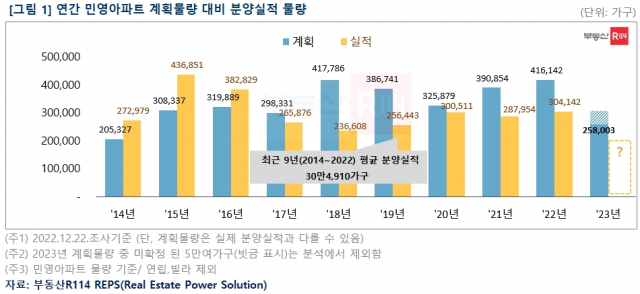 자료=부동산R114