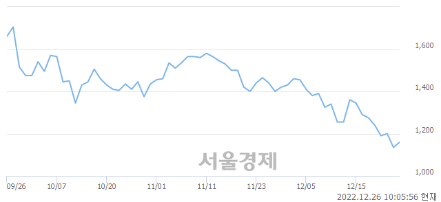 <코>영우디에스피, 매도잔량 315% 급증