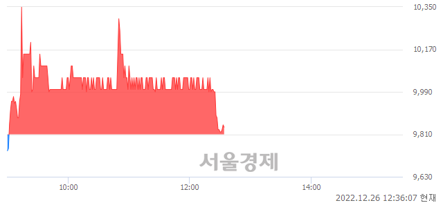 <코>남화토건, 매도잔량 315% 급증