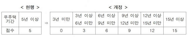 자료: 중소벤처기업부