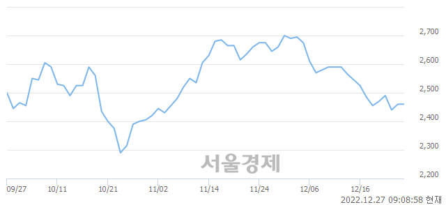 <유>유안타증권, 매도잔량 303% 급증