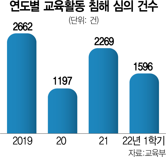 교사에 욕설해 전·퇴학 조치땐 학생부 기재