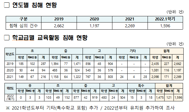 자료 제공=교육부