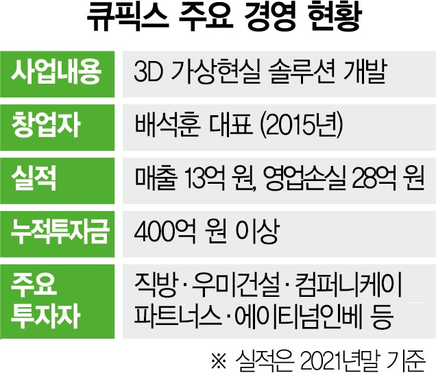 [시그널] 삼성·SK가 찜한 '큐픽스' 200억 추가 투자유치