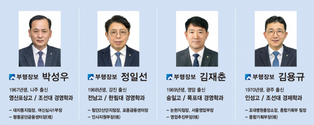 사진 제공=광주은행