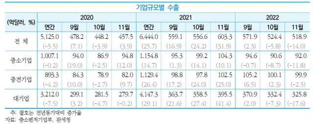 자료: 중소벤처기업연구원