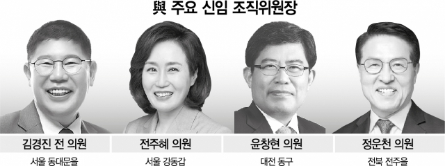 與, 조직정비 마무리…친윤 전진 배치에 또 '내홍'