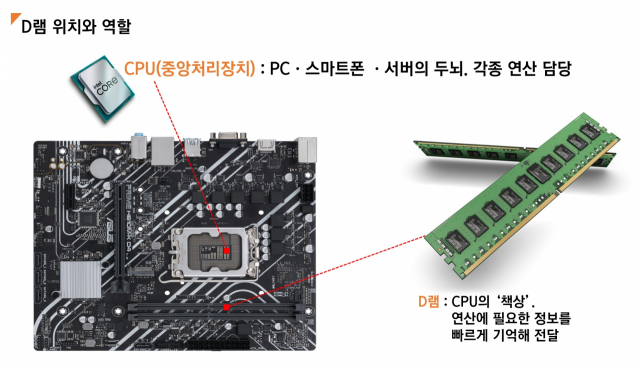 사진제공=ASUS, 삼성전자