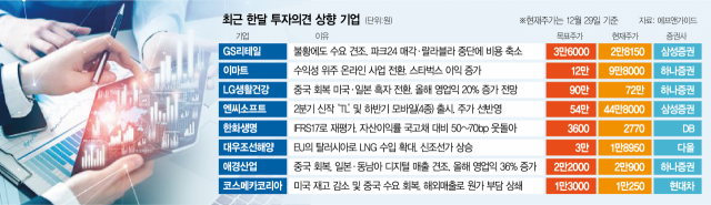 '경기방어' GS리테일·'수익개선' 이마트 주목…中정상화도 기대
