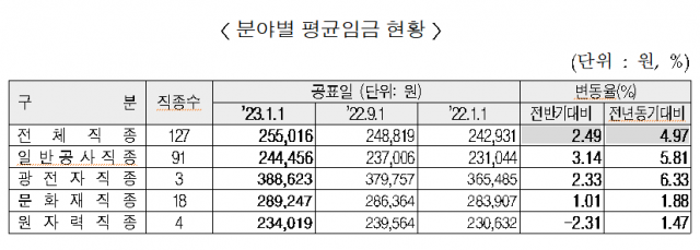 자료: 대한건협