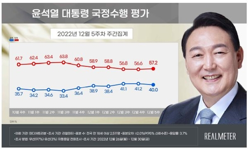 /자료제공=리얼미터