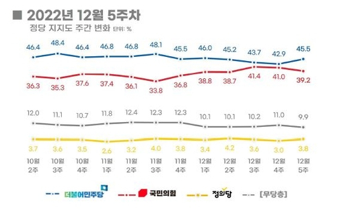 /자료제공=리얼미터