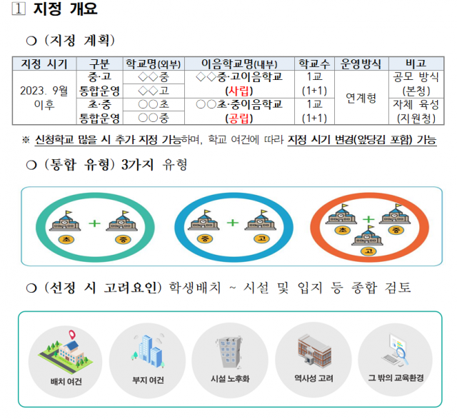 사진 제공=서울시교육청