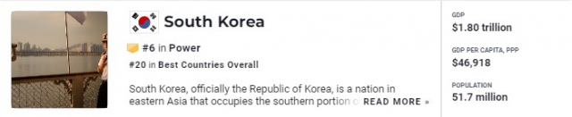 한국, '세계에서 제일 강한 국가' 6위…日 꺾었다