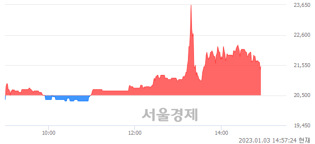 <코>인포바인, 매수잔량 324% 급증