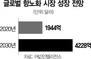 베이조스도, 페이지도…안티에이징에 꽂힌 美 억만장자들