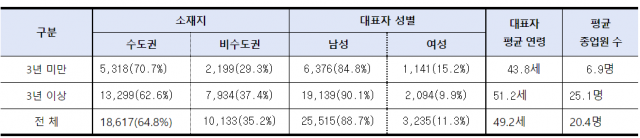 자료제공=벤처기업협회