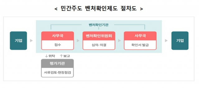 [단독] 벤처 생태계 '흔들'…2년간 4200곳 사라졌다