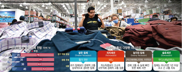 미국 캘리포니아주의 한 대형 할인매장에서 소비자들이 쌓여 있는 저가 의류를 살펴보고 있다. AFP연합뉴스
