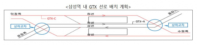 삼성역 내 GTX 선로 배치 계획/자료=국토부