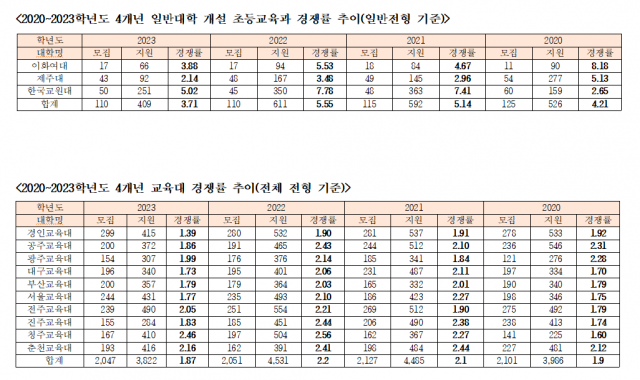 사진 제공=유웨이