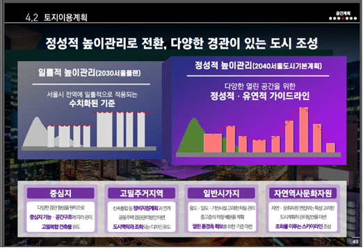 ‘2040 서울도시기본계획’ 중 35층 룰 폐지 내용./사진제공=서울시