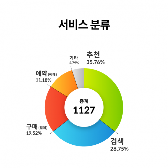 이미지=똑비