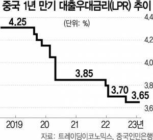 사진 설명