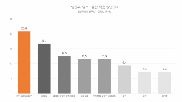 불면·우울증 때문에 찾았던 ‘이 약’ 임신부가 먹었다간 [헬시타임]