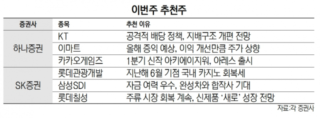 [이번주 추천주] 리오프닝 수혜 기대 여전…롯데칠성·롯데관광개발 등 추천