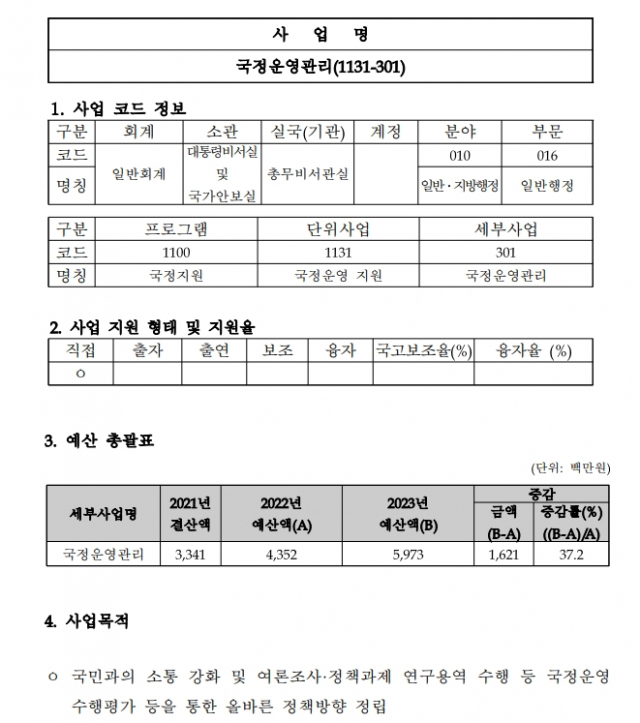 자료=대통령실