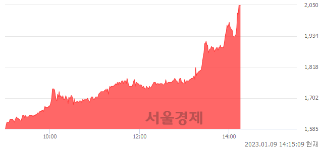 <코>애머릿지, 상한가 진입.. +29.75% ↑