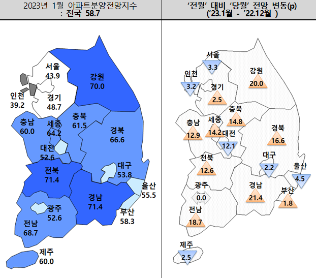 전국 아파트분양전망지수 올라…미분양 물량은 4달 만에 감소할 듯