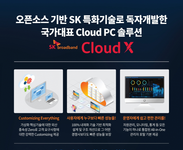 SK브로드밴드 클라우드PC 솔루션 'Cloud X'. 사진 제공=SK브로드밴드