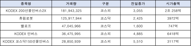 1월 11일 한눈에 보는 오늘의 주요 종목