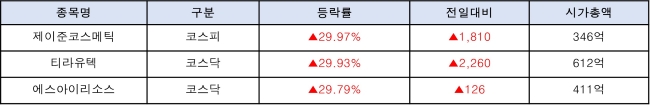 1월 11일 한눈에 보는 오늘의 주요 종목